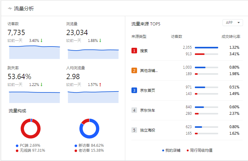 京東搜索玩法兒-適者生存-響應(yīng)規(guī)則看未來(lái)平臺(tái)走勢(shì)